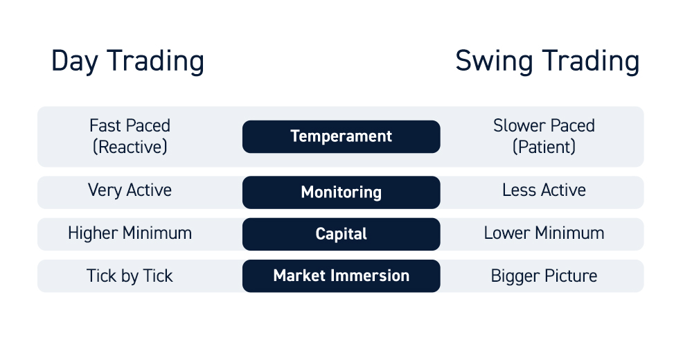 Swing Trader Or Day Trader