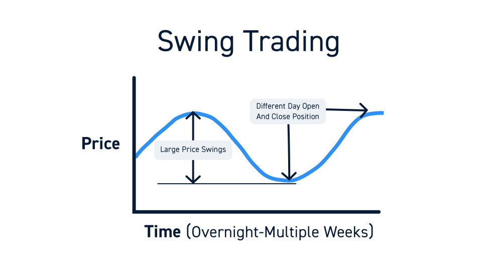 Day Trading vs. Swing Trading The Complete Guide