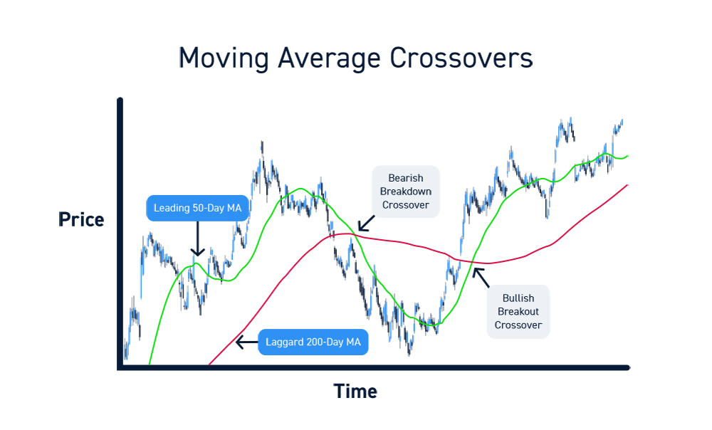 moving average in trading