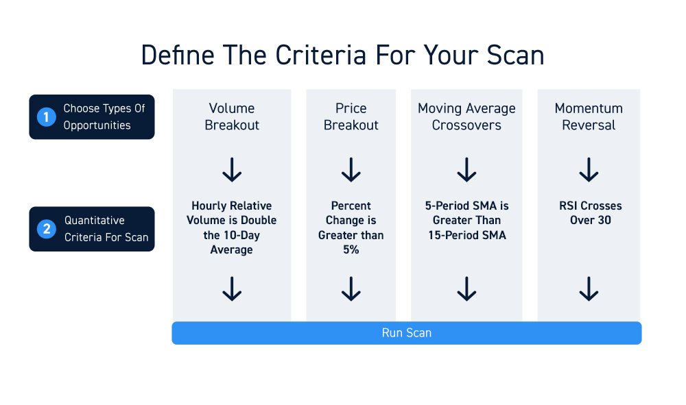 Pricing, Types of Scans