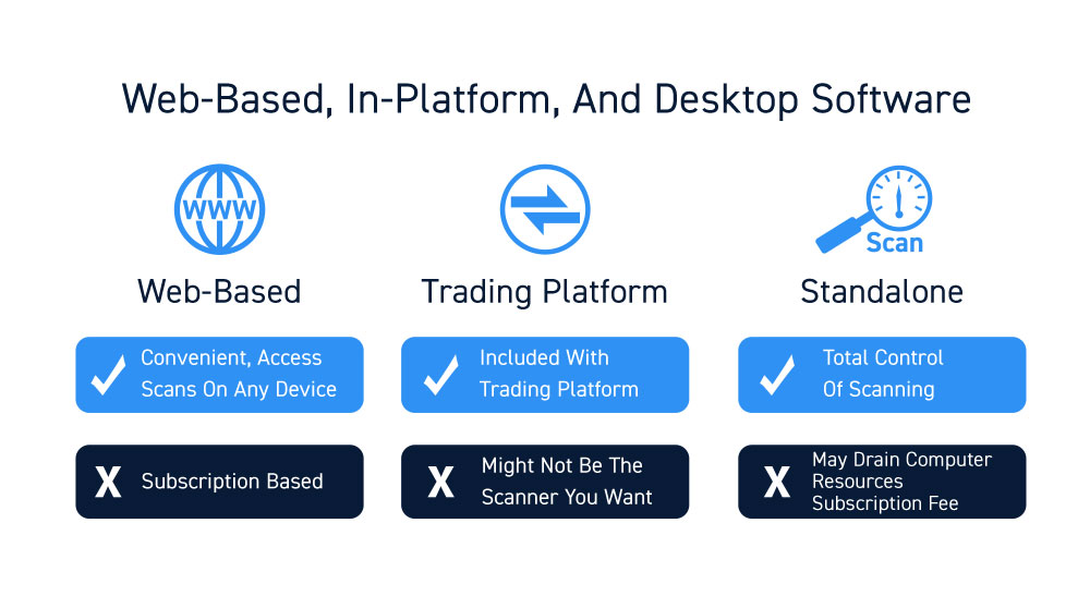 Getting Started With A Stock Scanner