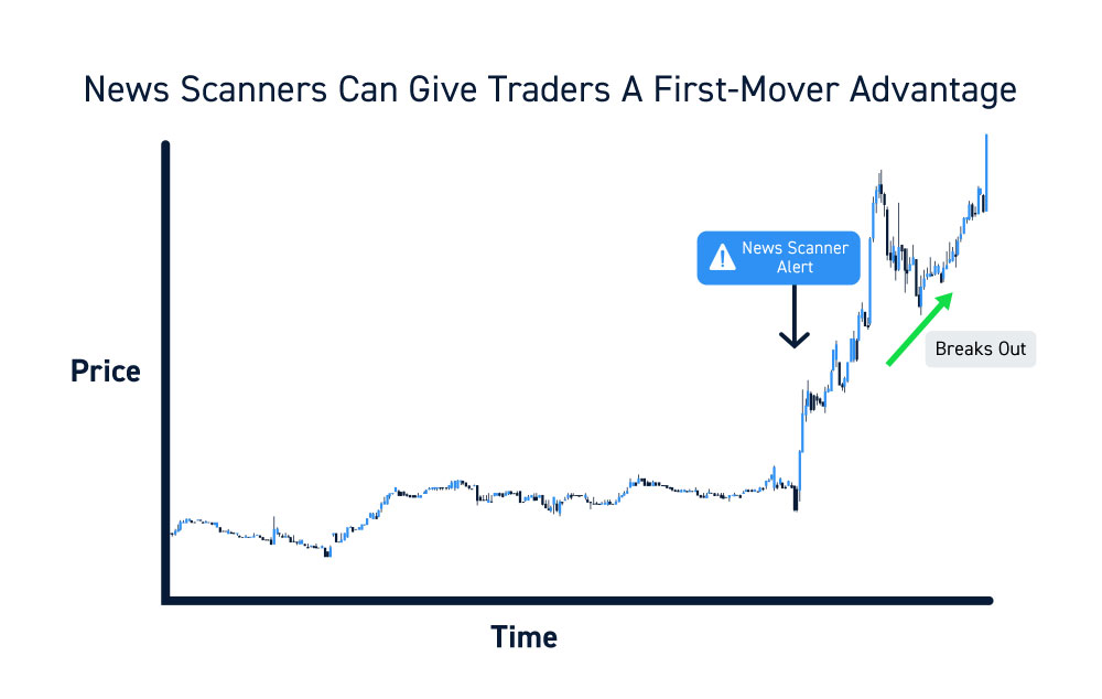 Real Time Stock Scanners