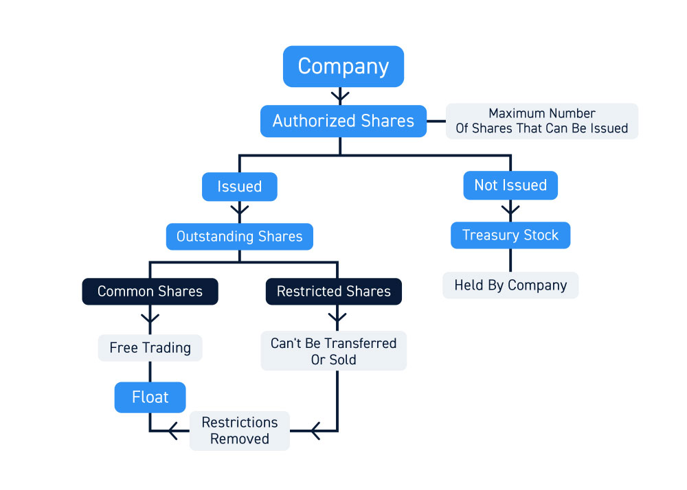 Stock Dilution Example