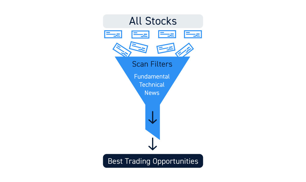 Technical And Fundamental Stock Scanners