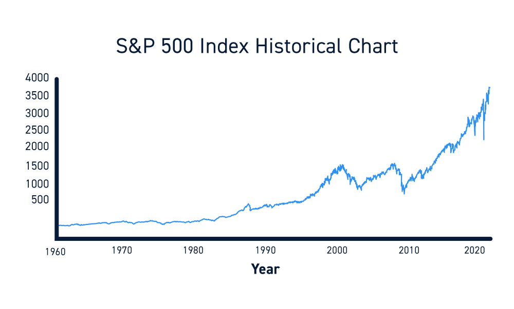 S p 500 Stocks With Highest Dividends