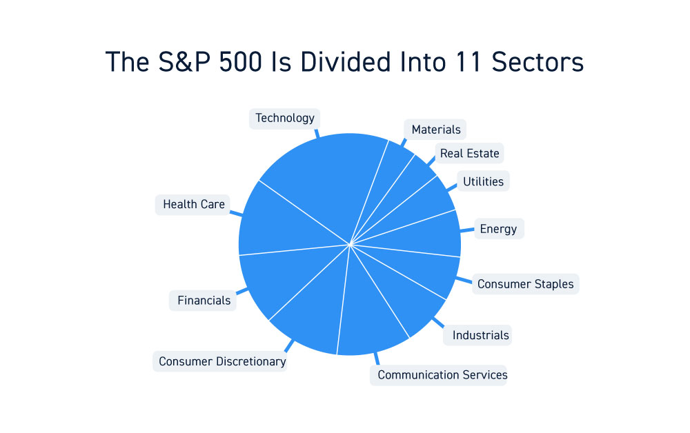 The S&P 500 - A Complete Guide for Active Traders