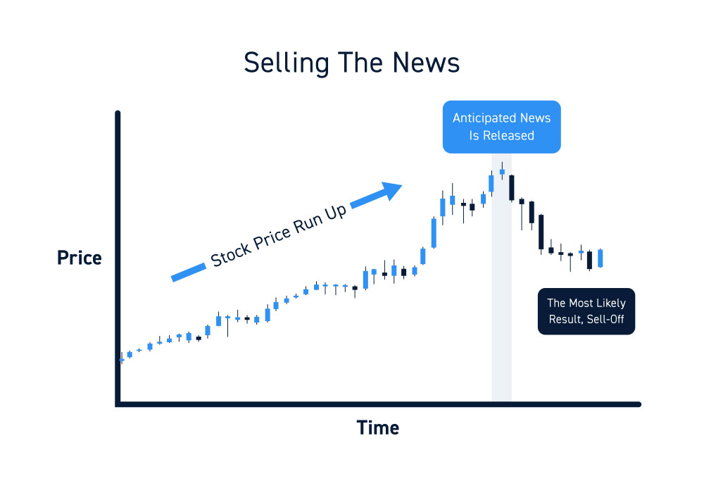 Stock Market News Subscription