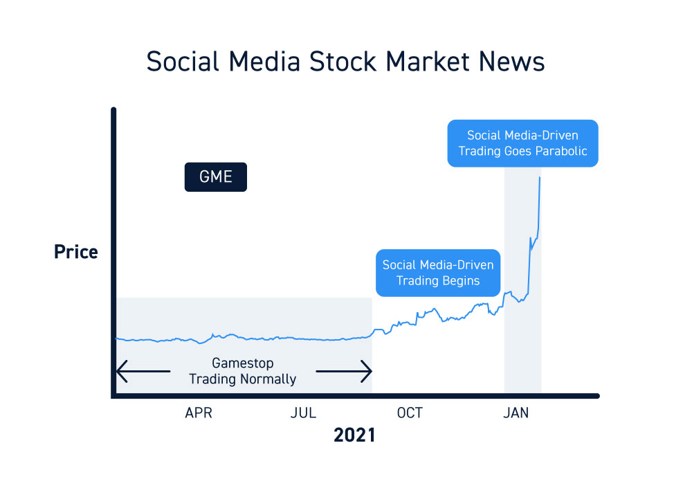 impact of news on stock market research paper