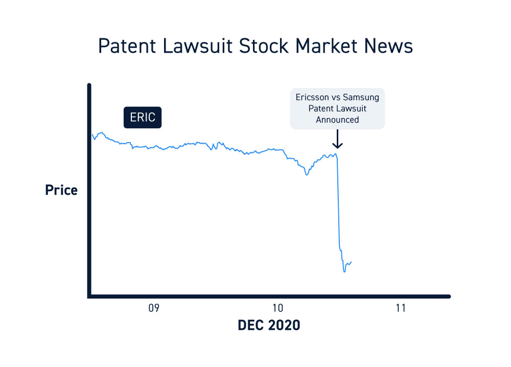 Stock Market News Legal Rulings