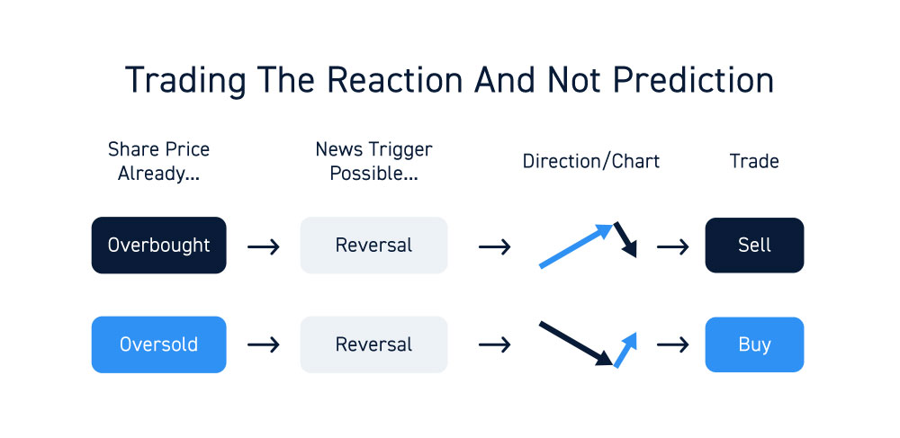 Stock Market News The Complete Guide For Traders