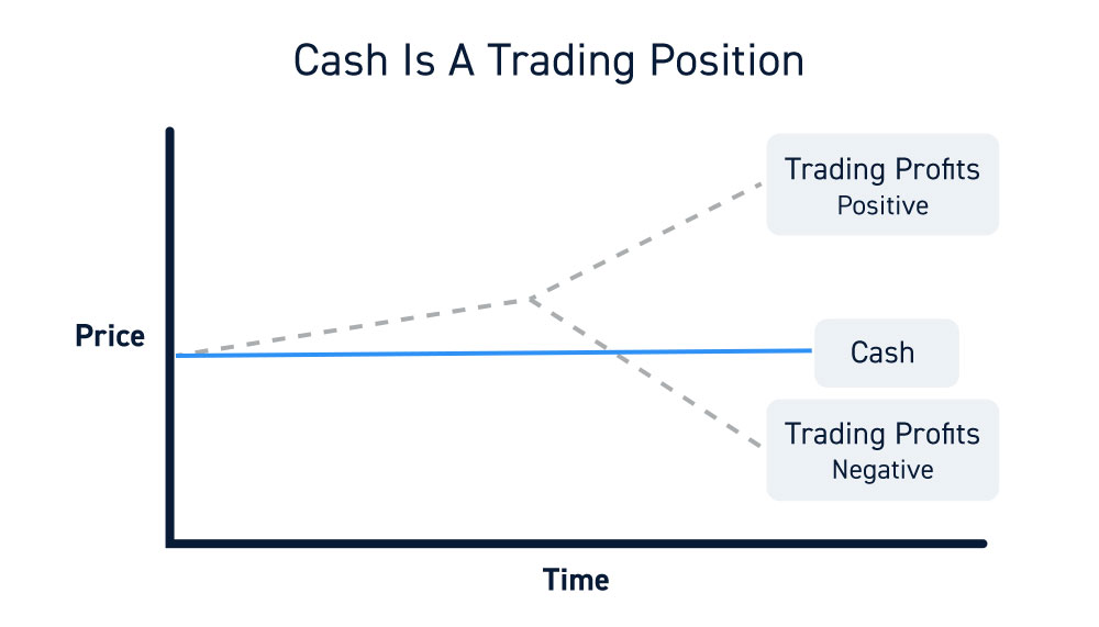 Cash Is A Trading Position