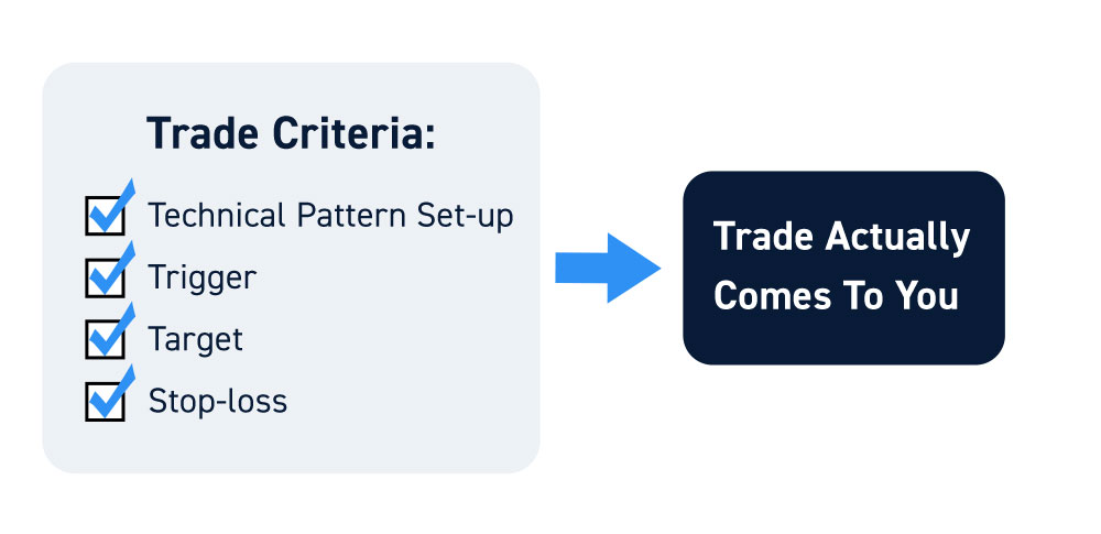 Defining Your Trading Criteria