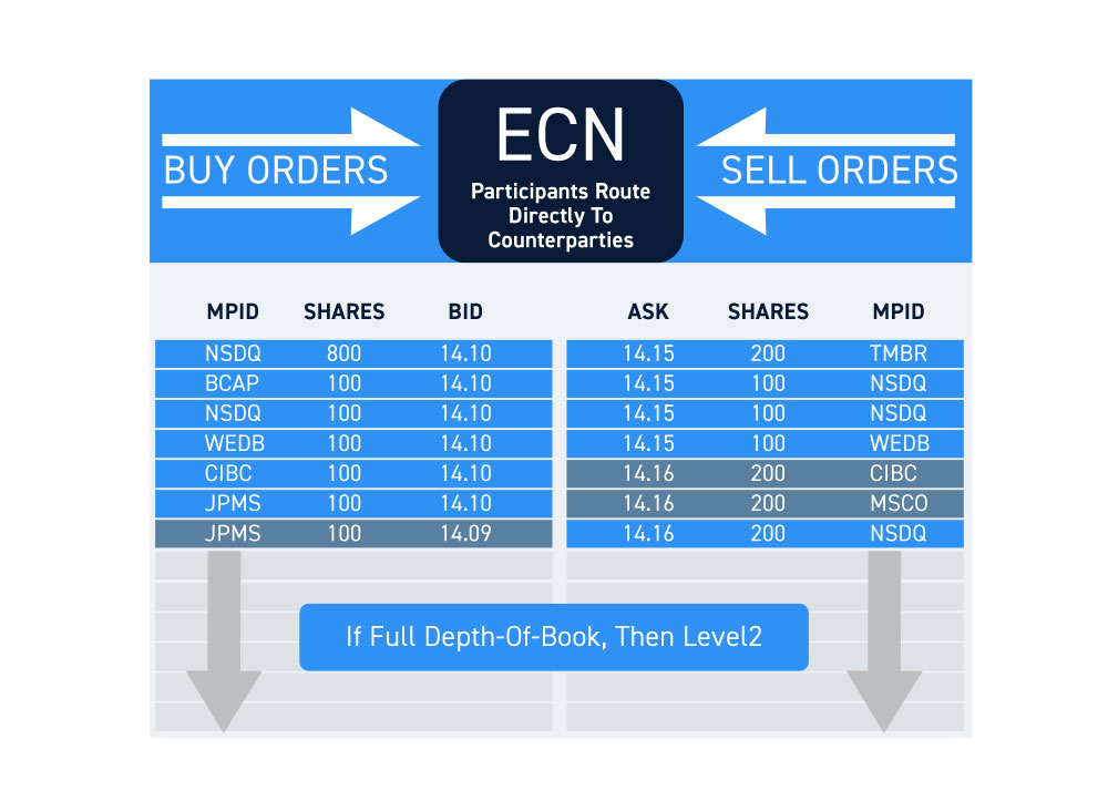 What is NASDAQ Totalview? The Complete Guide for Traders