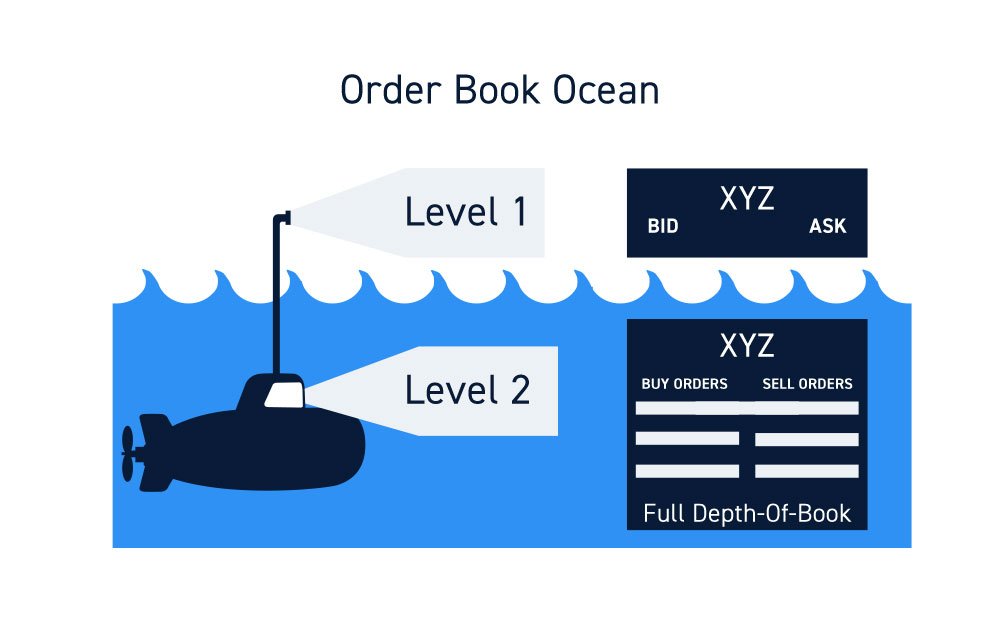 NASDAQ Totalview Order Book Ocean