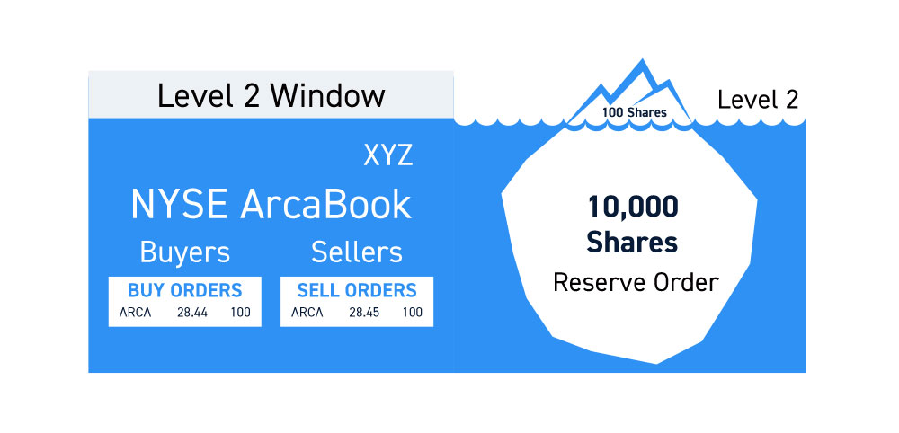 ArcaBook Reserve Orders