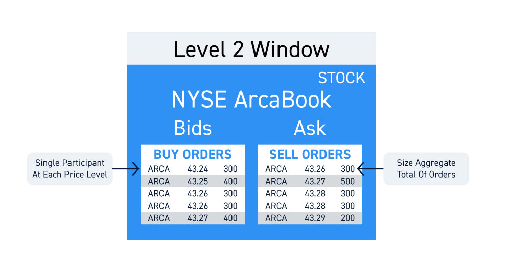 ArcaBook Screen