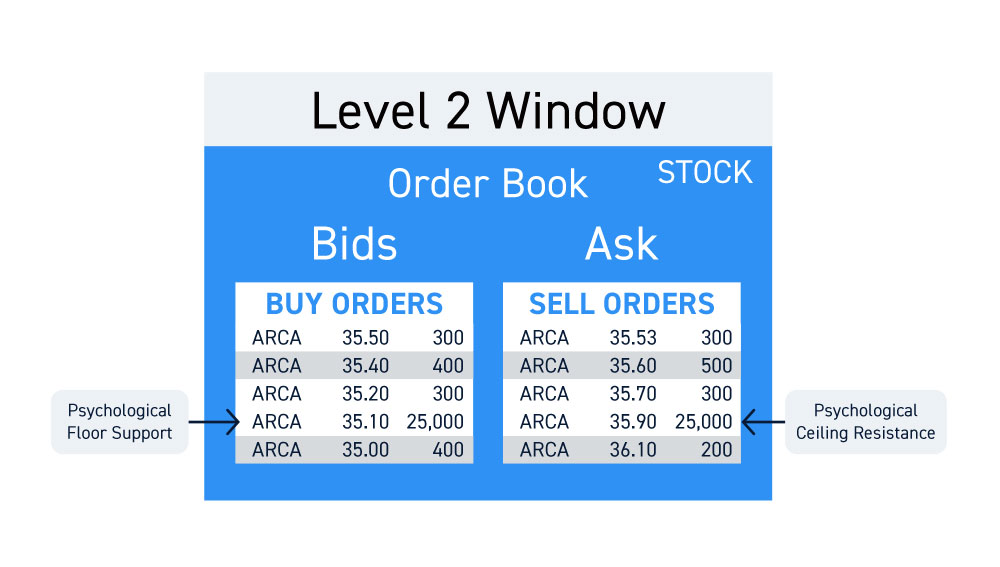 ArcaBook Support And Resistance