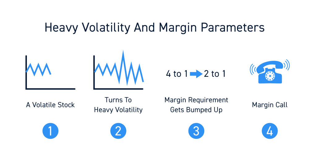 Buying Power And Price Swings