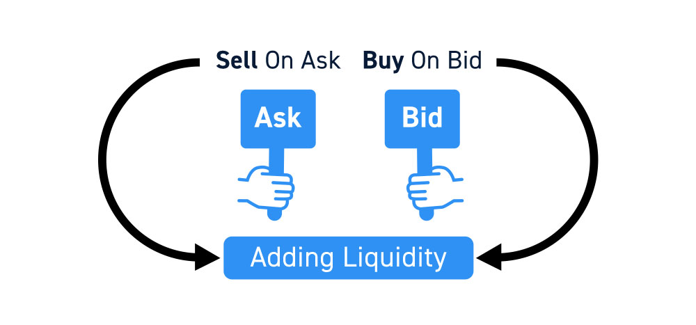 add liquidity