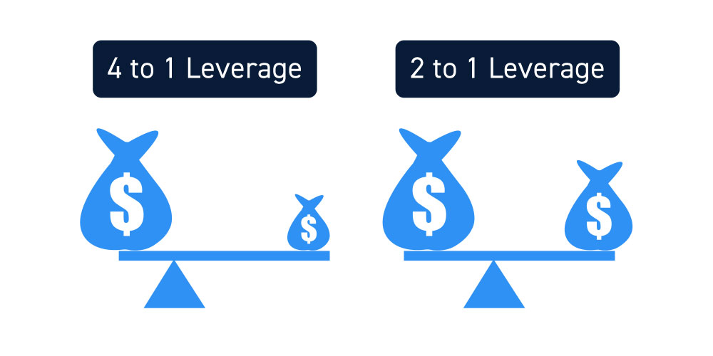 Leverage Margin Account