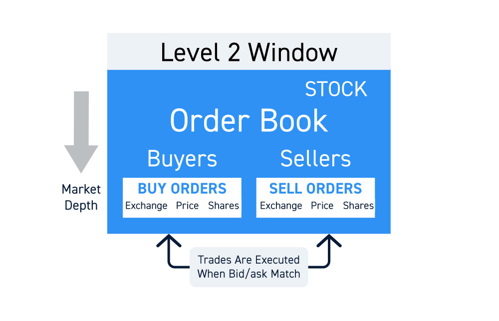 Order Book Trading