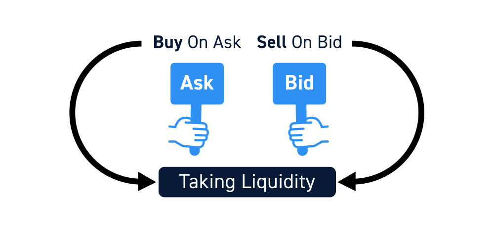 Taking Liquidity From The Stock Market