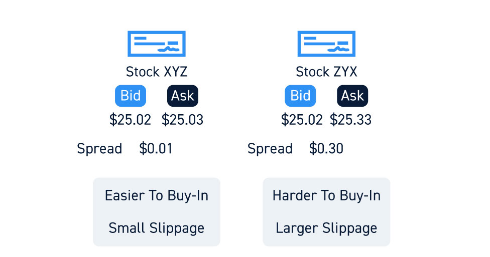 Thin Liquidity And Stock Slippage