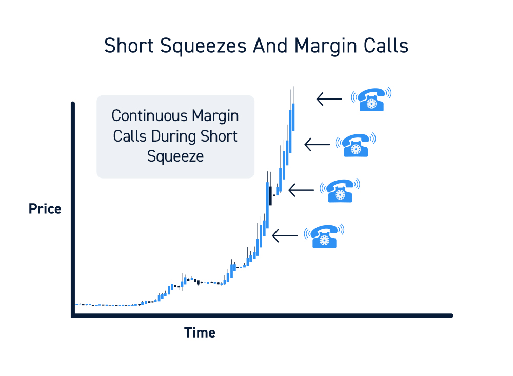 Trading Margin Call