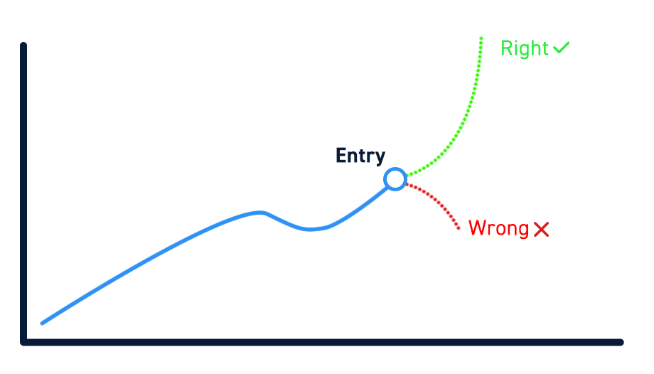 Right Wrong Trading