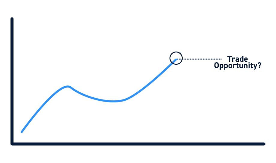 Trade Analysis