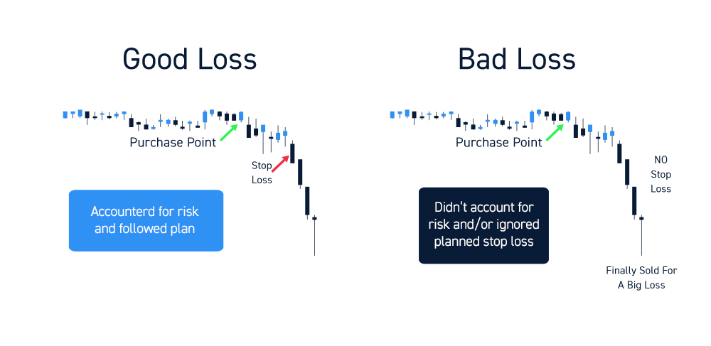 how-to-deal-with-trading-losses-a-complete-guide