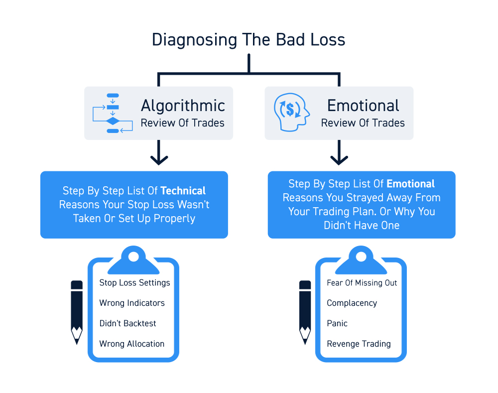 How To Deal With Stock Trading Losses