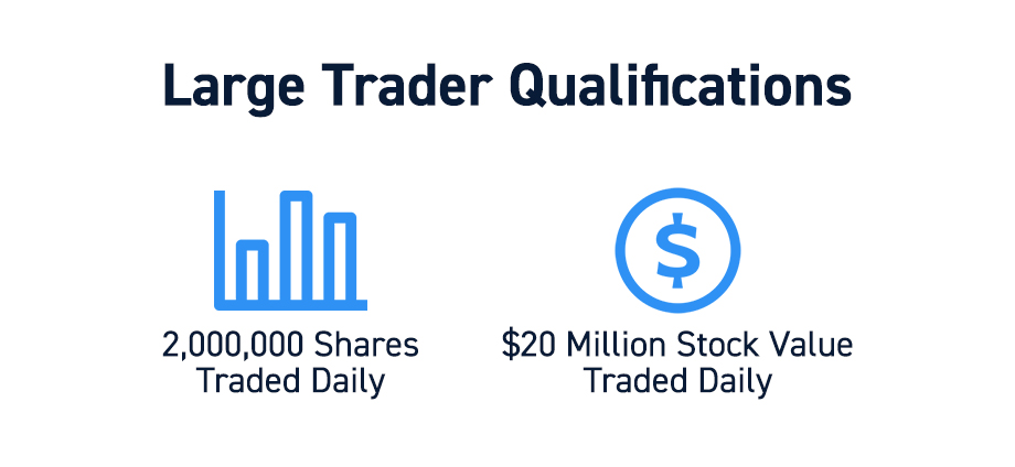 Large Trader Qualifications