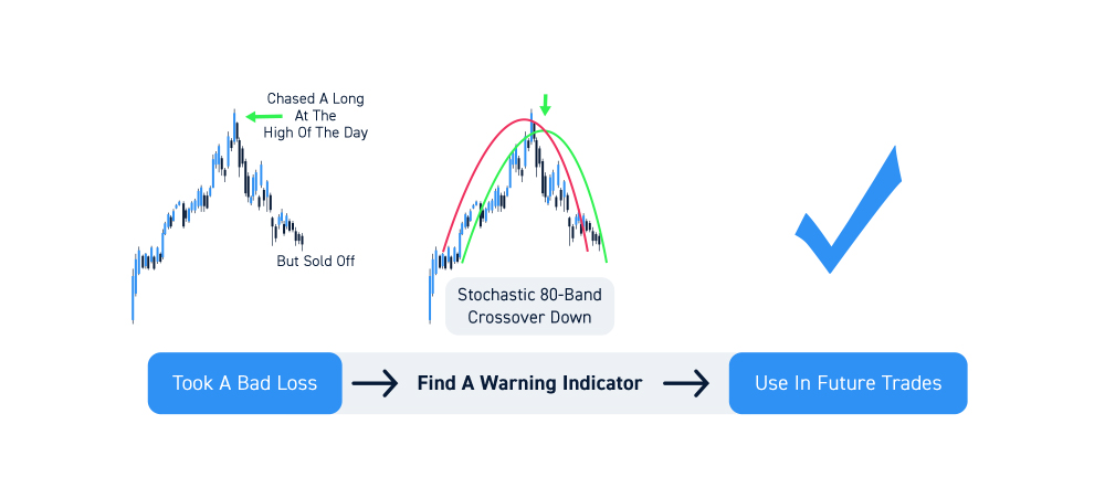 Learning From A Bad Trading Loss