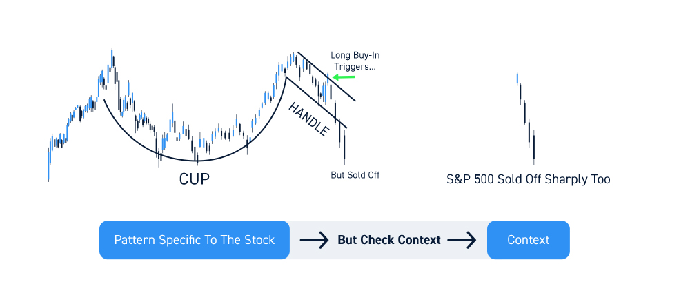 How To Deal With Trading Losses A Complete Guide 4702