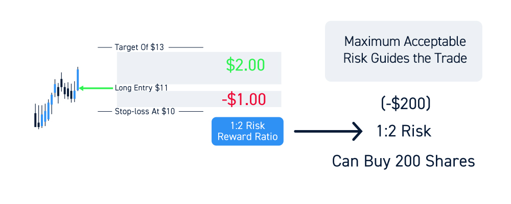 Trading control