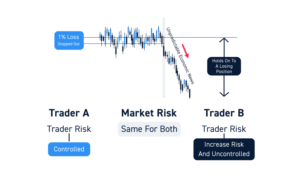 Stock Trading Risk Management