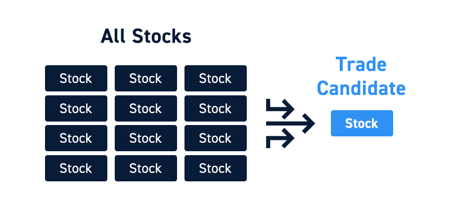 Trade Strategy