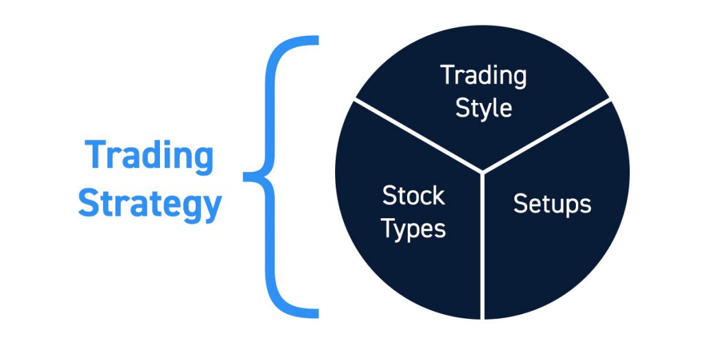 Trading Strategy Components