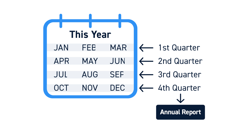 How To Trade Company Earnings Reports - Complete Guide