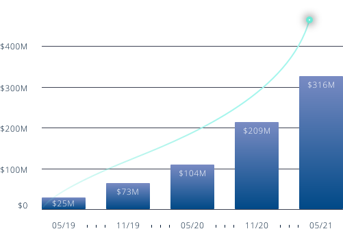 Growth Centerpoint Securities Technology for Active Day Traders