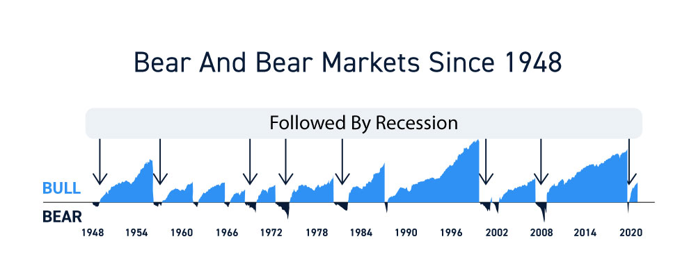 Bull Market vs. Bear Market – What's The Difference?