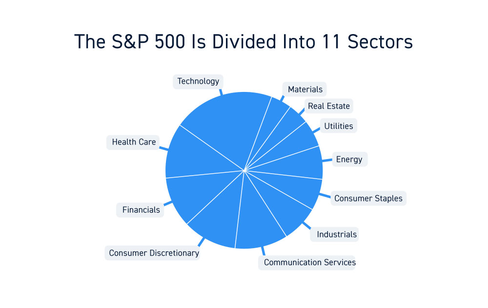 S&P 500 Sector Breakdown