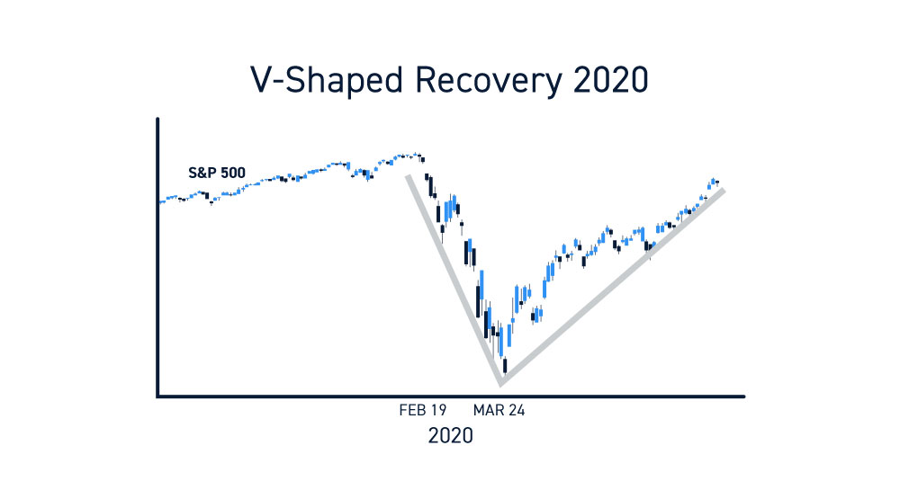 V Shaped Recovery Chart