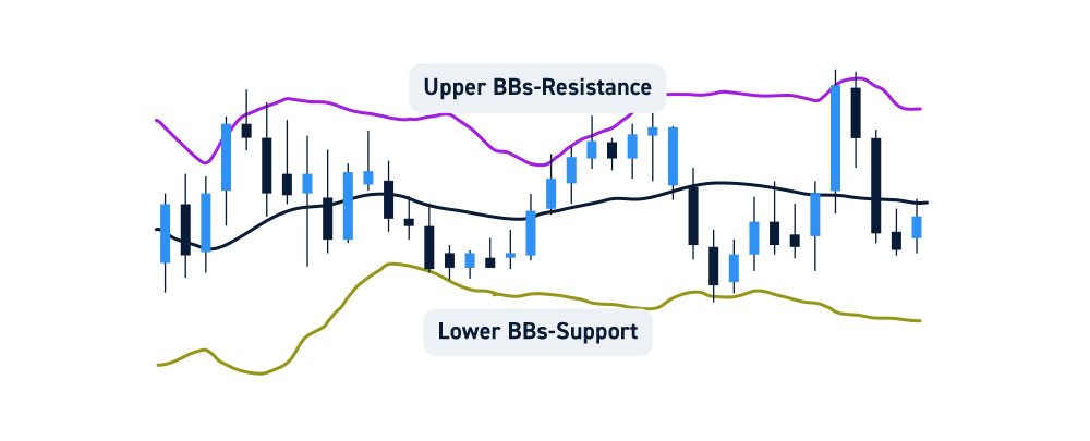 Bollinger resistance bands new arrivals