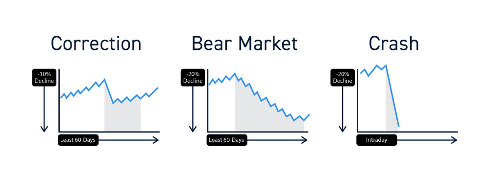 Markets Brief: How to Know When We're Really in a New Bull Market