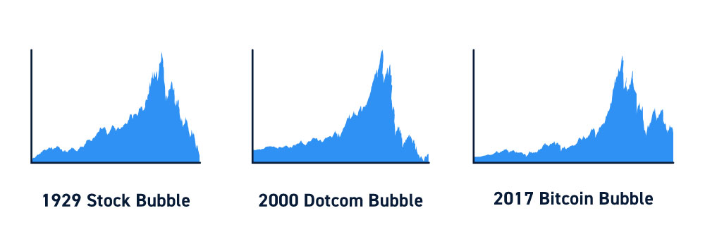Что такое рыночный пузырь