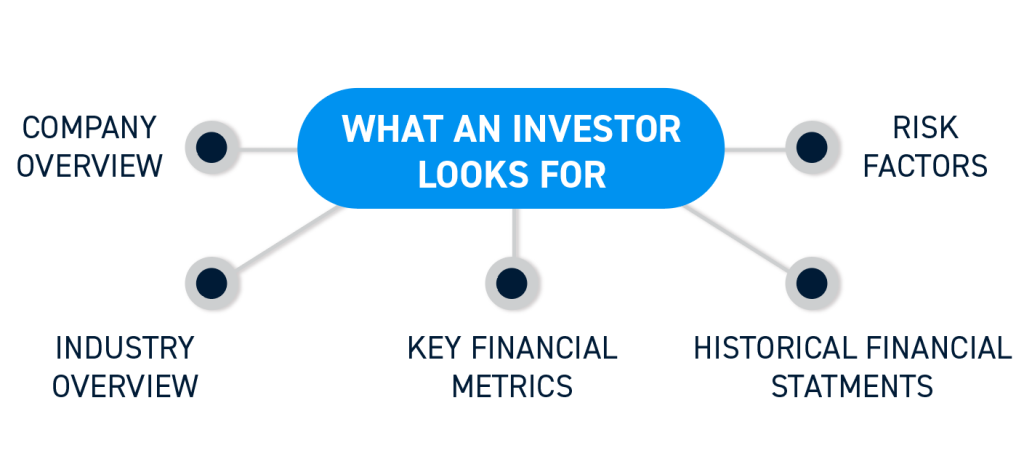 Analyzing IPOs