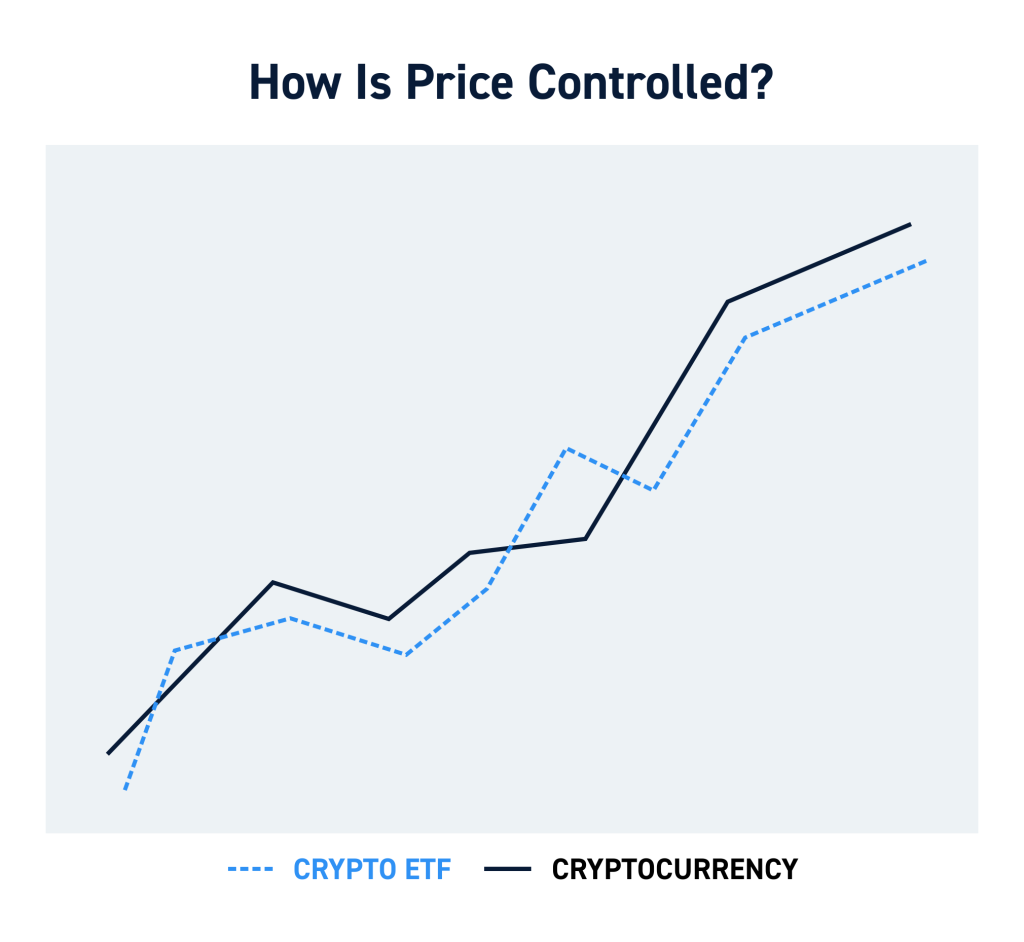 Crypto ETF Correlation