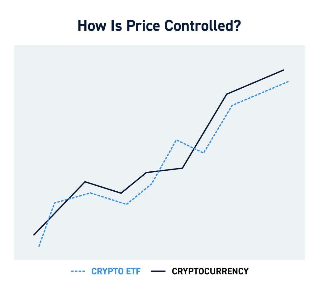 is there an etf to short crypto currency